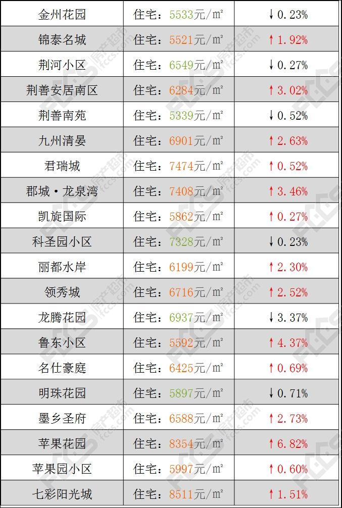 滕州2009年房价走势图_滕州2009年房价走势图最新