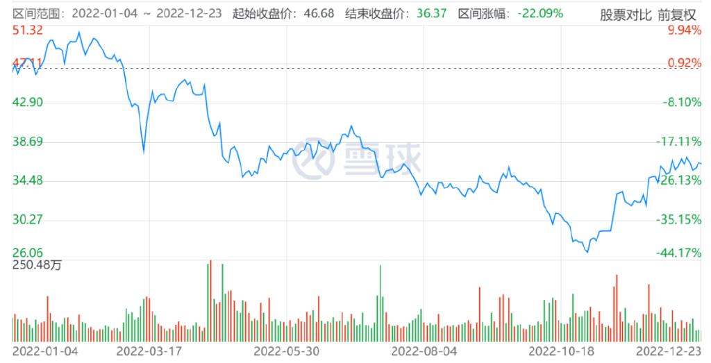 招商银行历年股价走势_2017年招商银行股价
