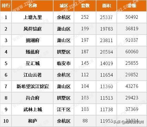 杭州市萧山区最近楼市行情走势_杭州市萧山区最近楼市行情走势如何
