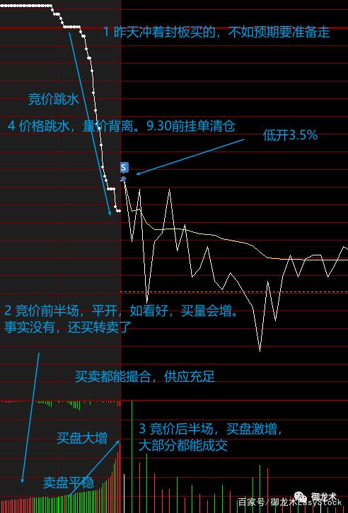 关于集合竞价成交金额公式源码的信息