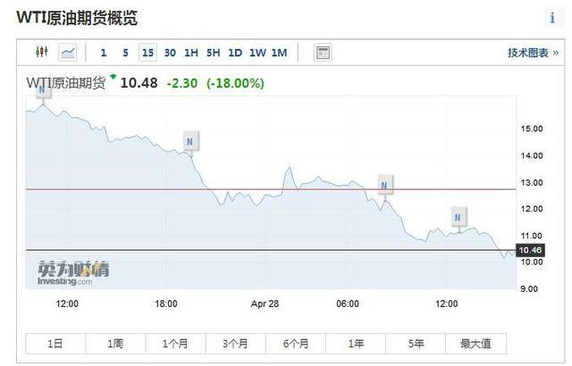 4月27原油走势分析_4月5号美原油最新走势