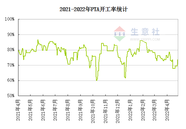 4月27原油走势分析_4月5号美原油最新走势