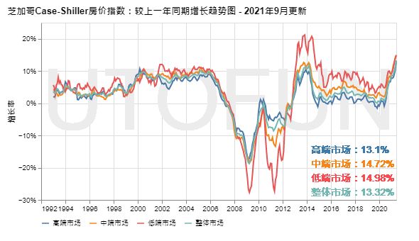 陆家嘴房价2021年房价走势_陆家嘴房价2021年房价走势如何