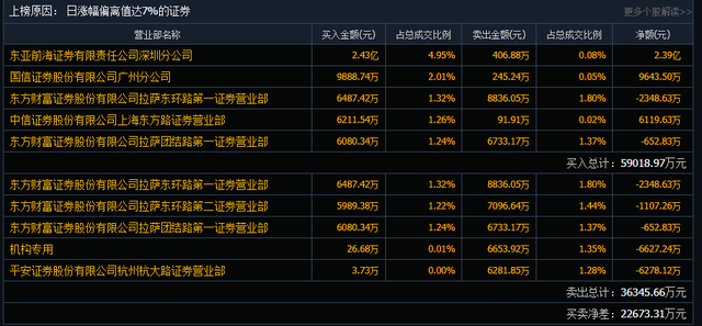 监管工作函后九安医疗走势的简单介绍
