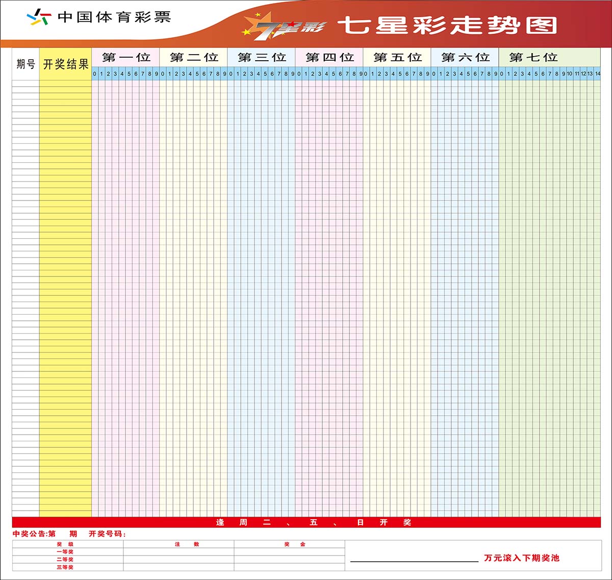 体彩七星彩走势图综合版_体彩七星彩走势图综合版新版
