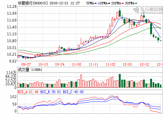 广汇能源股票走势预测_广汇能源股票走势预测最新