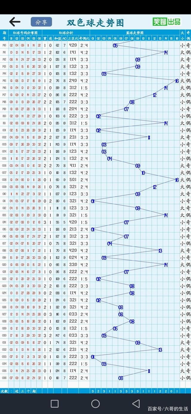 什么软件能看福彩走势_看福彩走势图都用什么App