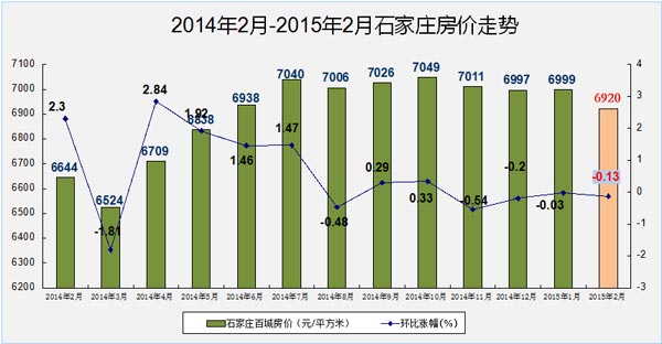 石家庄平均房价走势图_石家庄平均房价走势图分析