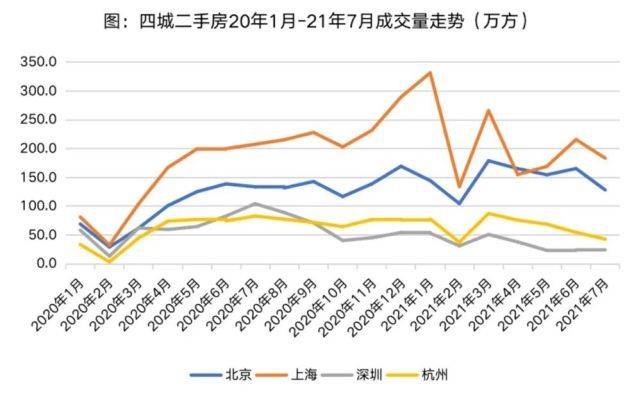 北京2021二手房交易走势如何_北京2021二手房交易走势如何查询