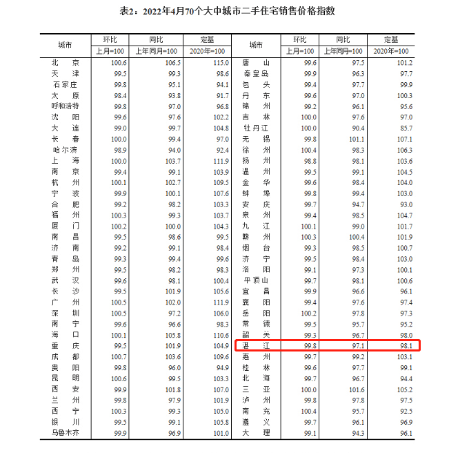 济宁2022房价走势_2020年济宁房价走势图