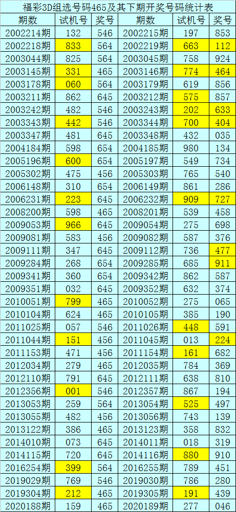3d试机号走势图排三_3d试机号排三试机号3d走势图