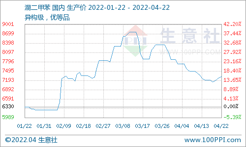 赤藓糖醇价格走势图生意社_赤藓糖醇价格差别怎么这么大