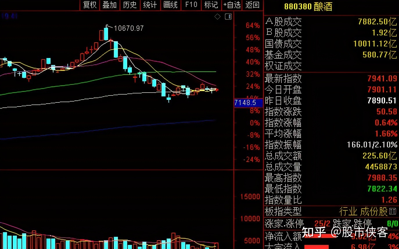 股价走势跟大盘一样是好事吗_为什么有的股票和大盘的走势不一样