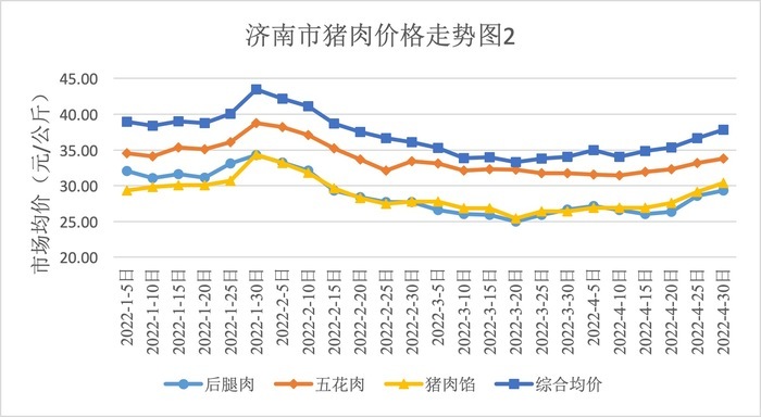猪肉走势行情预测未来_猪肉走势行情预测未来分析