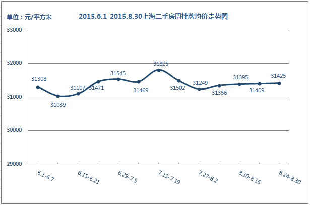 小区房价走势图怎么查_小区房价走势图怎么查的