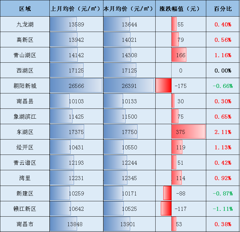 近五年南昌县房价走势的简单介绍