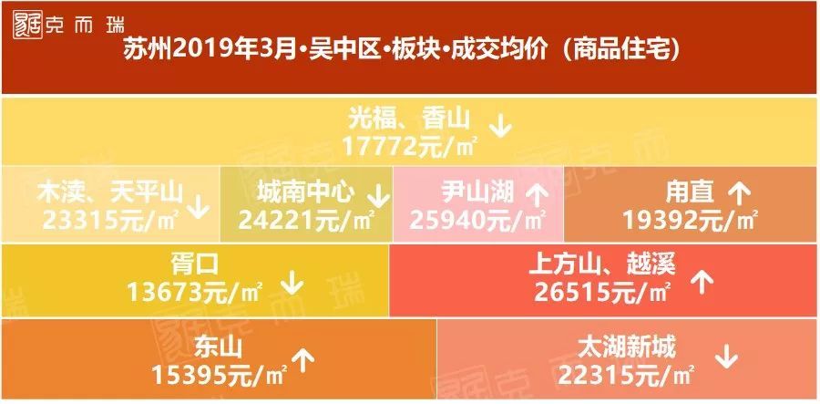 苏州二手房价走势最新消息_苏州二手房价最新走势是跌了吗