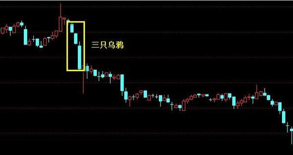 包含底部多次三阴洗盘的后市走势的词条