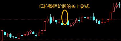 长上下影线阳线第二天走势如何_阳线出现上影线和下影线第二天走势
