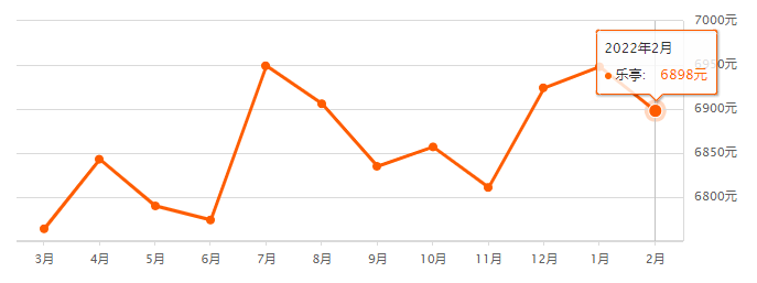 广州二手房2022年房价走势_广州二手房2022年房价走势分析
