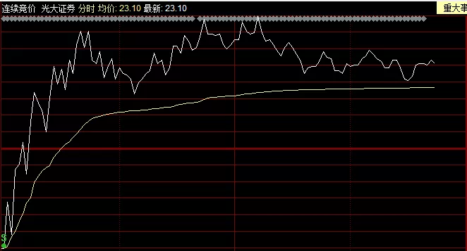 中国中铁下周一走势预测_今日股市行情中国中铁今日走势