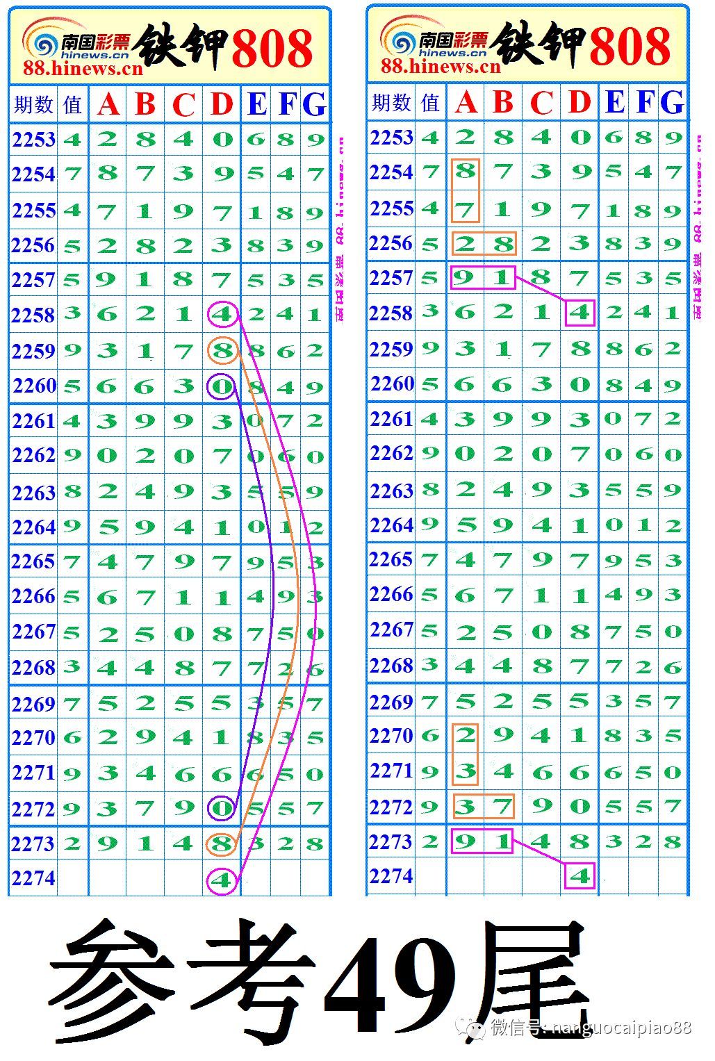 七星彩历史最近15期走势图_七星彩历史走势图最近1000期
