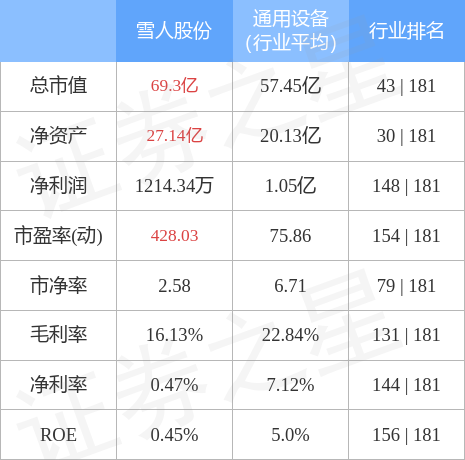 雪人股份股票行情走势_雪人股份股票行情走势分析