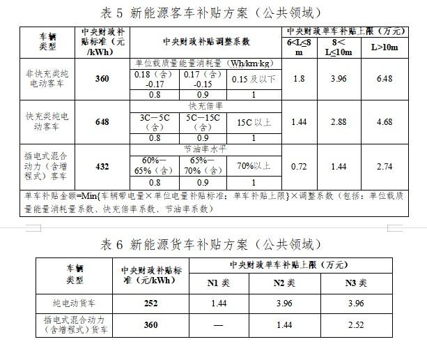 电动汽车补贴后价格走势_2018新能源汽车补贴后价格