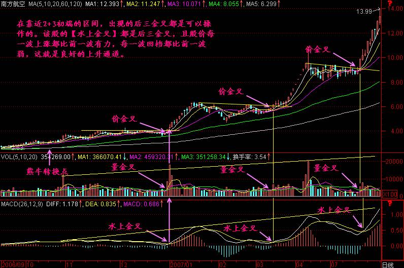 四维图新股票明天走势_四维图新股票明天走势预测