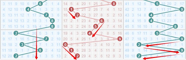 关于排三2005年走势图的信息