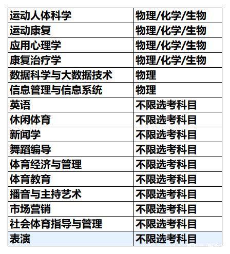 体育生考上海体育大学_体育生考上海体育大学难吗