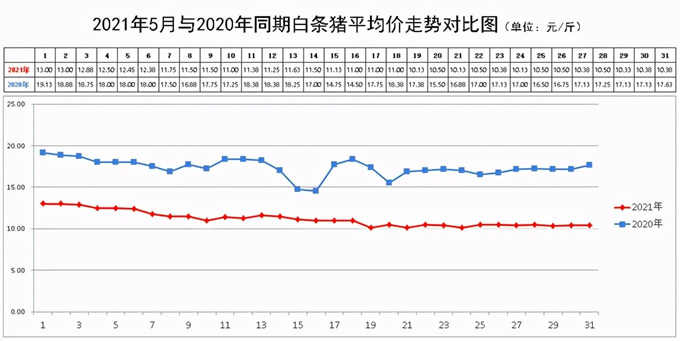 张家口青山羊种苗价走势分析_波尔山羊3040斤羊苗价格