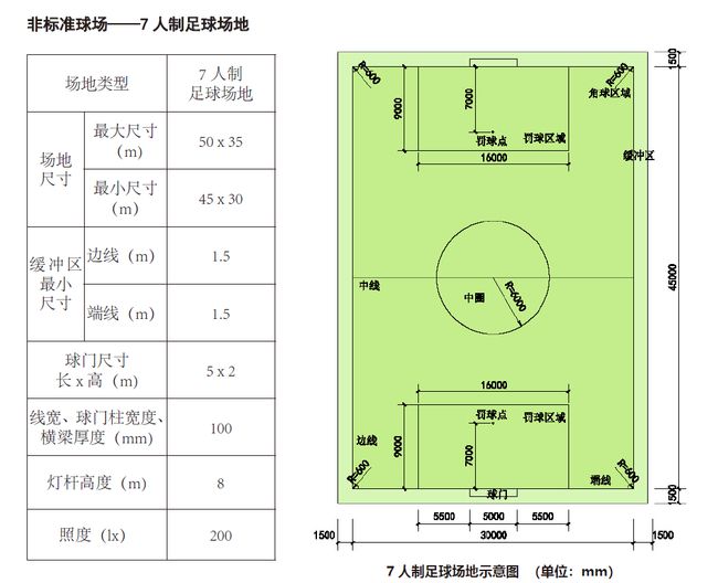 标准足球场地标准尺寸_足球场地标准尺寸长宽多少米