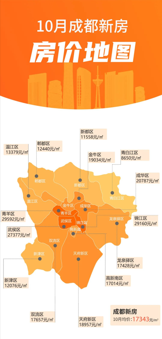 成都房价万科房价走势_成都房价万科房价走势如何