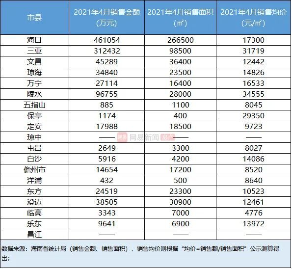 海南房价走势2015_海南房价走势2021房价走势图海南临高房价最新消息