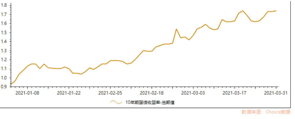 2022年黄金走势投资建议_2022年黄金走势投资建议研究