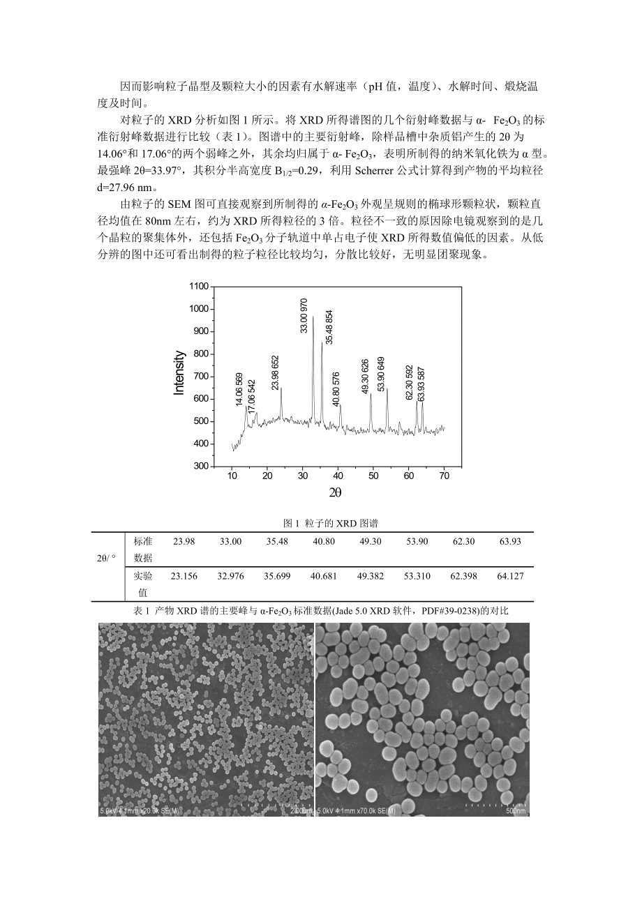 无锡纳米氧化铁黑价格走势_纳米氧化铁的制备及性能表征