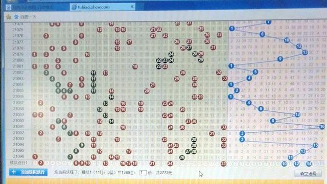 双色球走势图怎么看号了_双色球走势图怎么看有没有什么规律