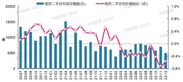 上海二线城市房价走势_上海二线城市房价走势如何
