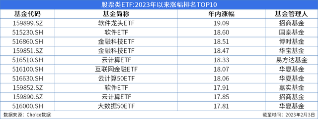 指数基金159919走势图的简单介绍