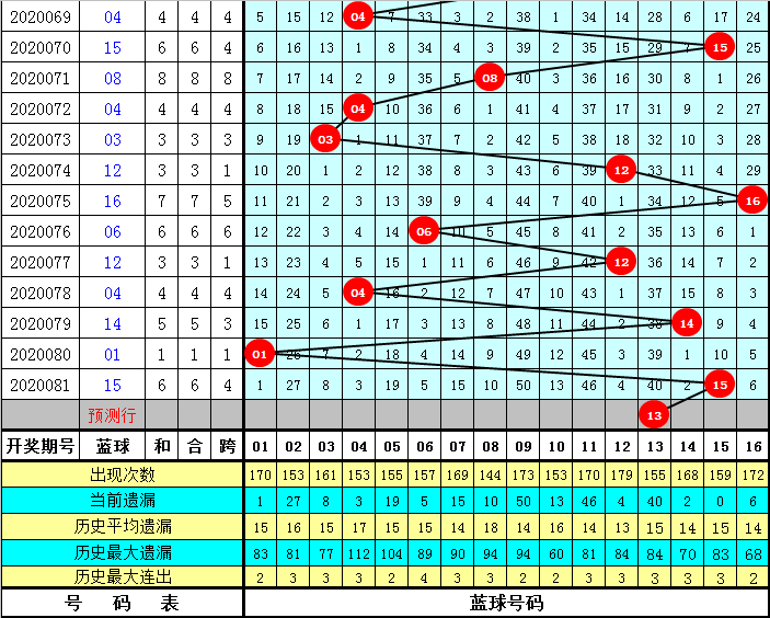 包含排五综合走势图新浪彩票的词条