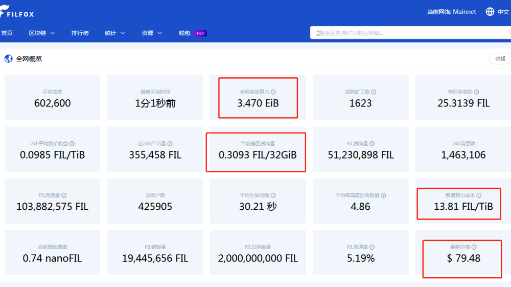 fil币未来走势原理_fil币未来价格预估最新消息