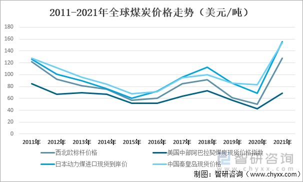 今天陕西煤炭价格走势_今天陕西煤炭价格走势如何