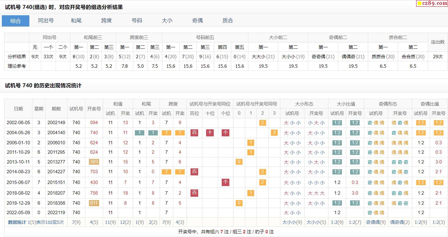 福彩3d试机号777开奖走势图_福彩3d试机号777开奖走势图表