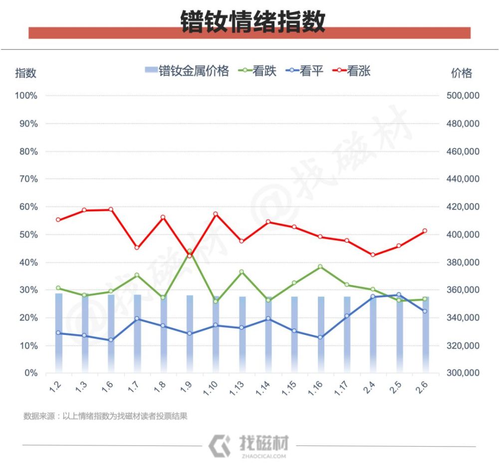 疫情下的原料价格走势_疫情下的原料价格走势如何