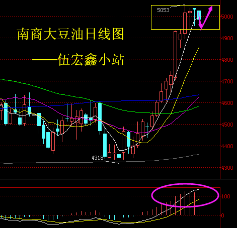 大豆油价格行情走势图_大豆油期货价格行情走势图