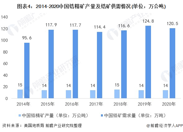 锆英砂2022年走势图_锆英砂2021年价格趋势