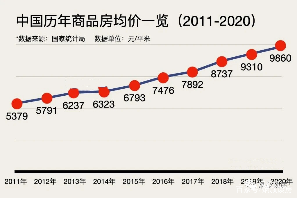 乌市房价未来5年走势图的简单介绍