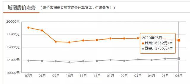 西安房价走势20123_西安房价走势分析未来3年