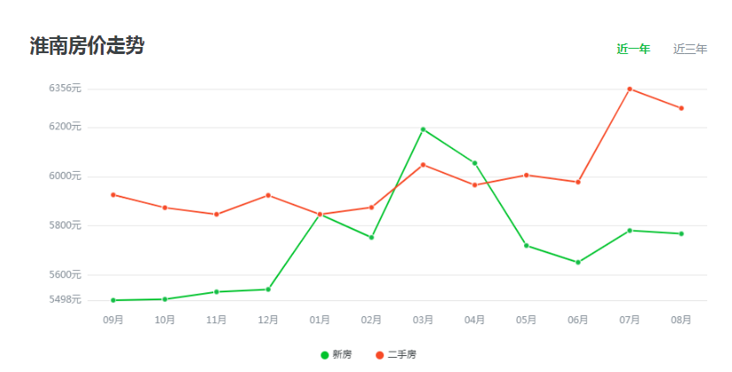 乐山房价走势最新消息_乐山房价走势最新消息图